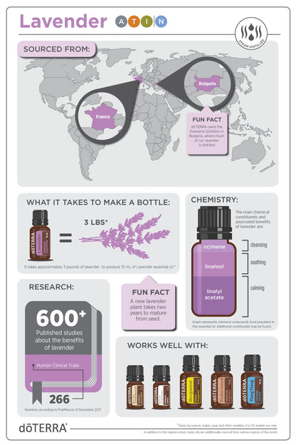 doTERRA levendula illóolaj 15mg - Lavender